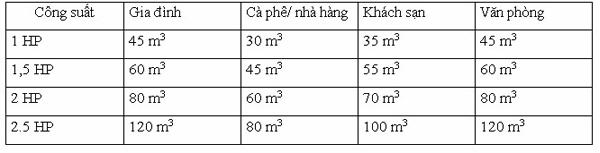 Cách nhận biết máy lạnh có bao nhiêu ngựa có khó hay không? 3 Cach-nhan-biet-may-lanh-co-bao-nhieu-ngua-3