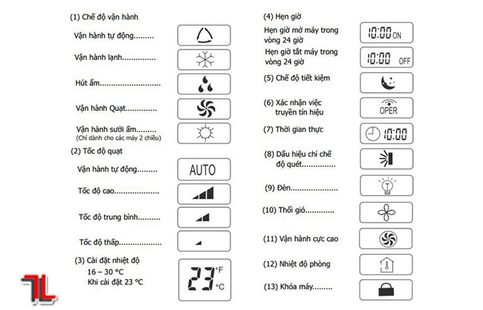 Ý nghĩa các biểu tượng trên remote máy lạnh 3 Y-nghia-cac-bieu-tuong-tren-remote-may-lanh-3