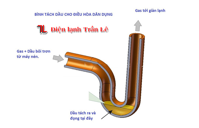 Cách làm bẫy dầu máy lạnh đúng kỹ thuật 2 cach-lam-bay-dau-may-lanh-dung-ky-thuat-2