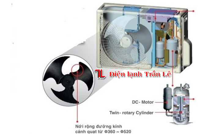 Nguyên nhân cục nóng điều hòa không chạy 1 nguyen-nhan-cuc-nong-dieu-hoa-khong-chay-1