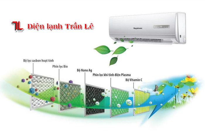 Ưu nhược điểm của máy lạnh Nagakawa 3 Uu-nhuoc-diem-cua-may-lanh-nagakawa-3