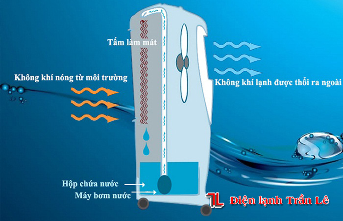 co-nen-mua-quat-hoi-nuoc-gia-re-2