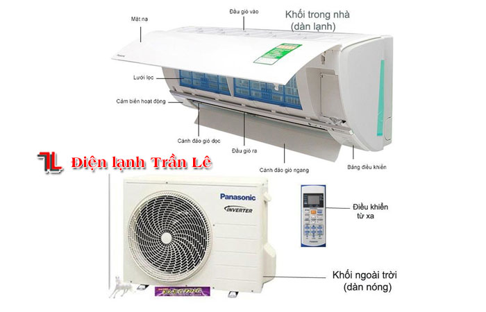 Khám phá nguyên lý hoạt động của máy lạnh 1 nguyen-ly-hoat-dong-cua-may-lanh-1