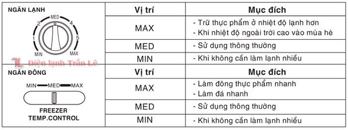 Hướng dẫn sử dụng và sửa chữa tủ lạnh Sanyo 6 Huong-dan-su-dung-va-sua-chua-tu-lanh-sanyo-6