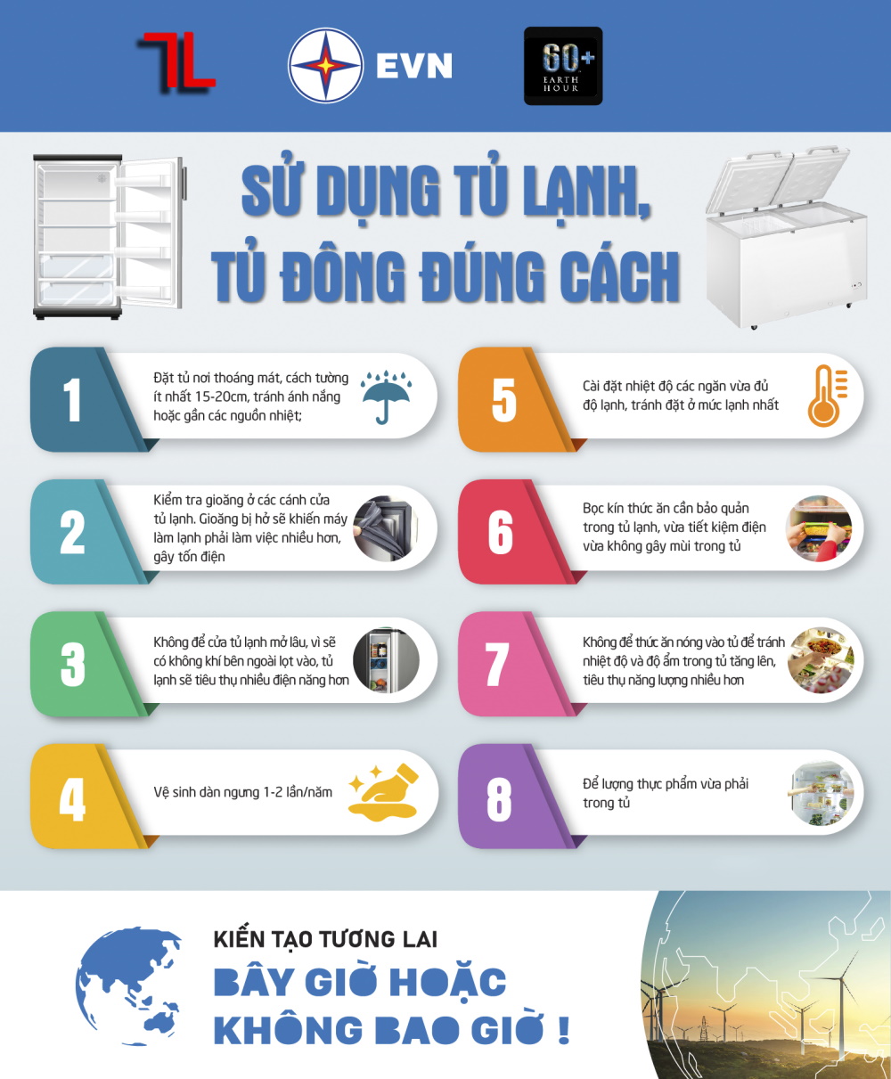 Infographic tu lanh tu dong