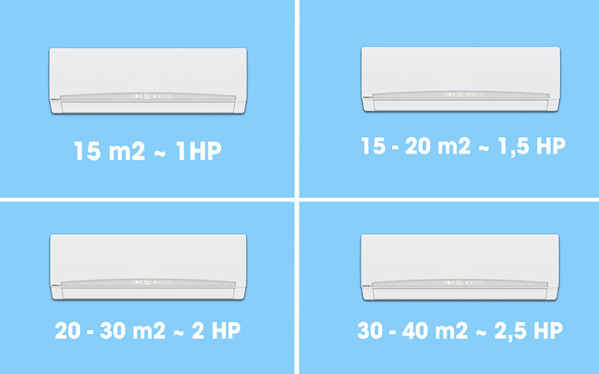 Cách Sử Dụng Máy Lạnh Inverter Hiệu Quả Tiết Kiệm Hơn Mỗi Ngày