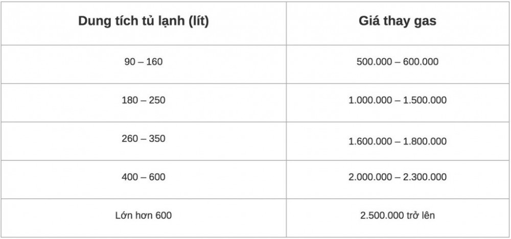bảng giá tham khảo bơm gas tủ lạnh