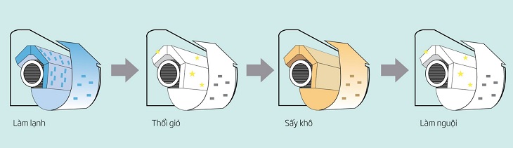 Điều Hòa, Máy Lạnh Beko Của Nước Nào? Có Tốt Không?