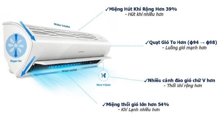 Có Nên Mua Điều Hòa, Máy Lạnh Samsung Không?