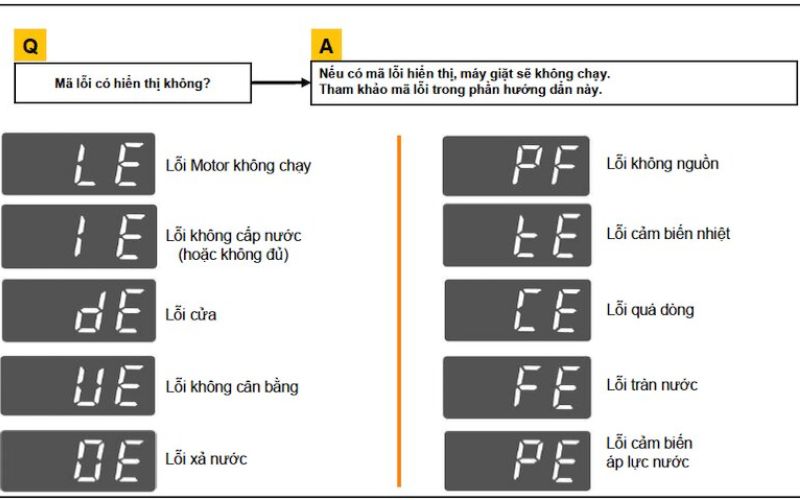 Mã lỗi máy giặt LG
