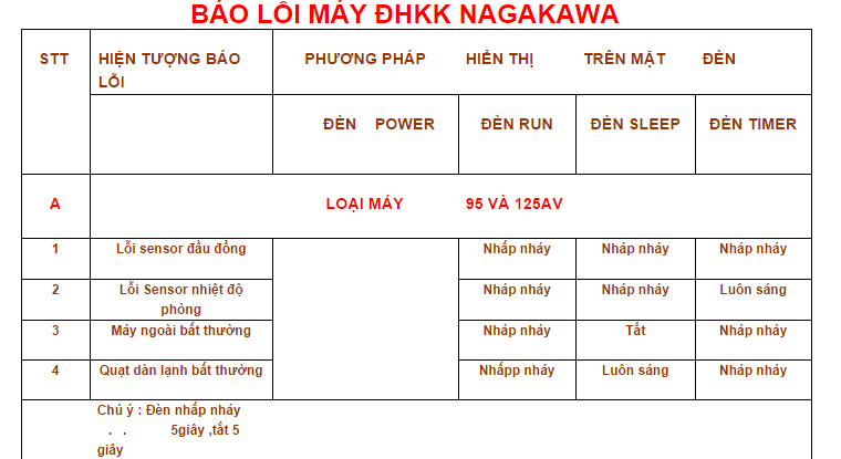 ma loi may lanh nagakawa