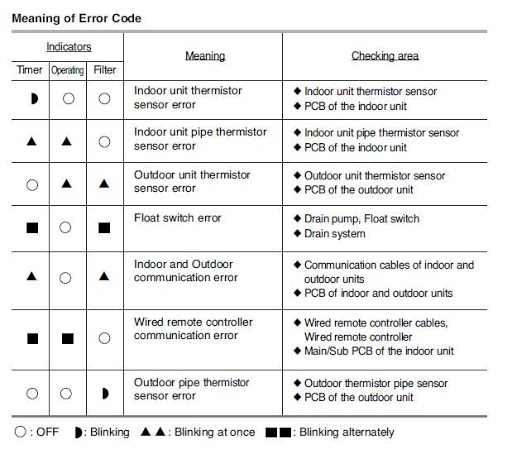 ma loi may lanh samsung