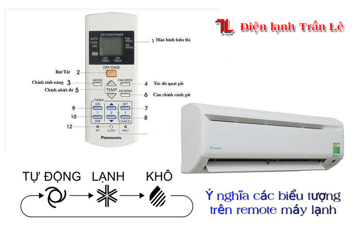 Y-nghia-cac-bieu-tuong-tren-remote-may-lanh-4