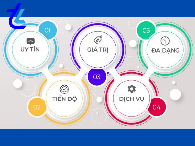 Dịch vụ sửa máy sấy quần áo Candy Tại HCM, uy tín giá rẻ